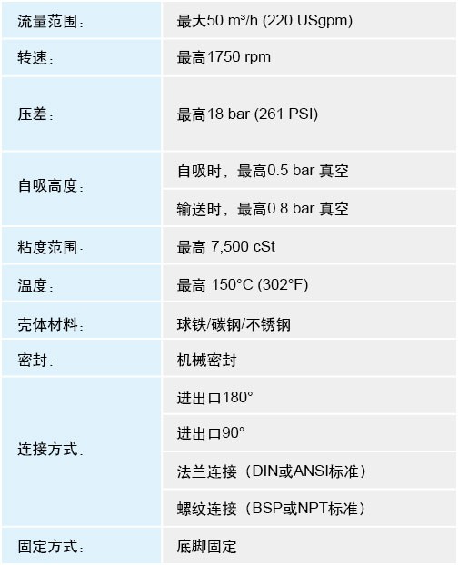 NM通用型泵中文表