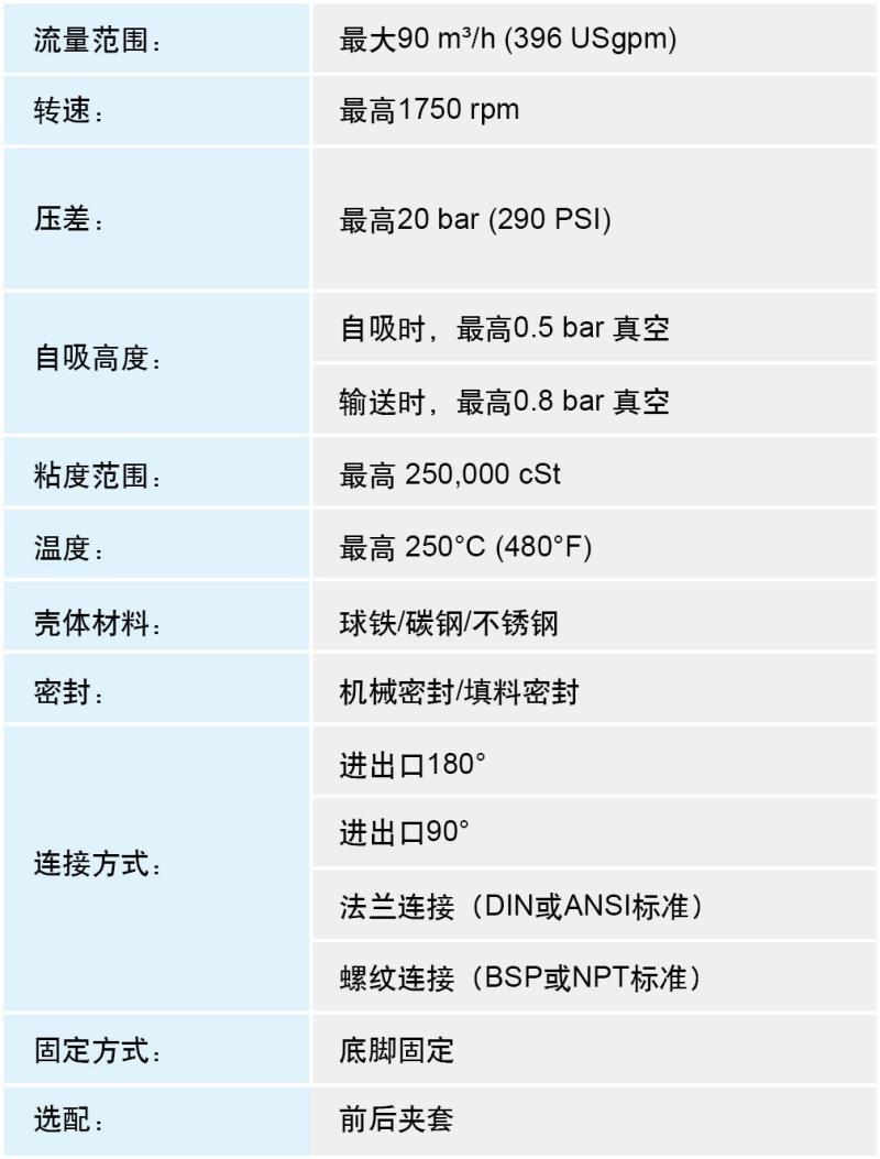 NE无泄漏磁力泵中文表