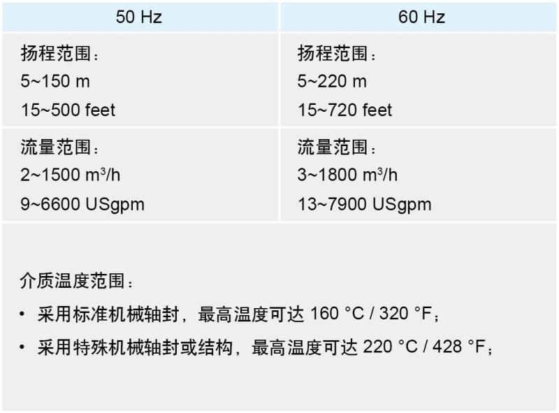 VL立式操作数据-中 VL立式操作数据-中