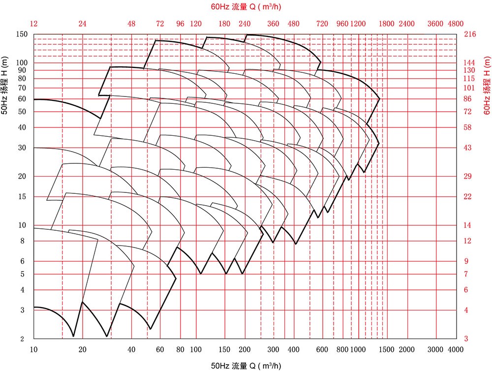VL立式型谱 VL立式型谱