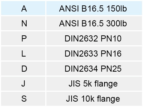 VL名称定义图-3 VL名称定义图-3