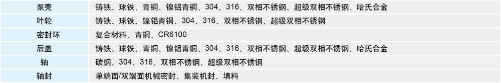 SVD双吸泵材料图-中 SVD双吸泵材料图-中