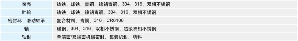 NDL材料配置表-中