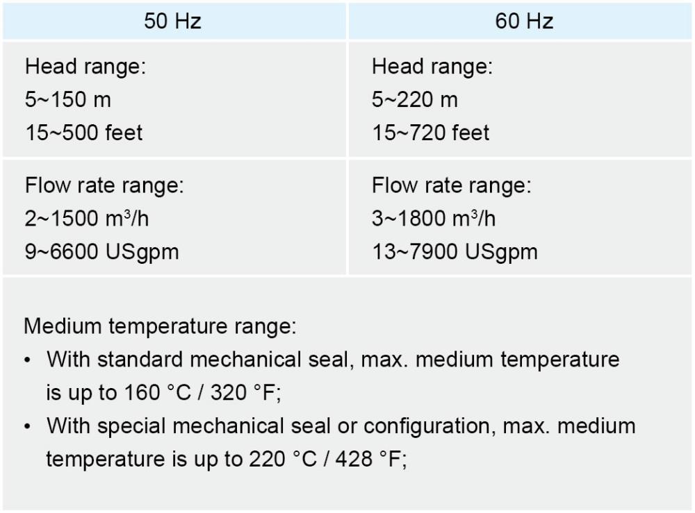 VL立式操作数据-英 VL立式操作数据-英