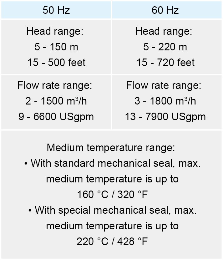 VLH表-英 VLH表-英