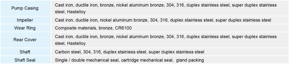 SVD双吸泵材料图-英