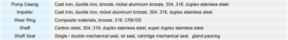 NDL材料配置表-英 NDL材料配置表-英