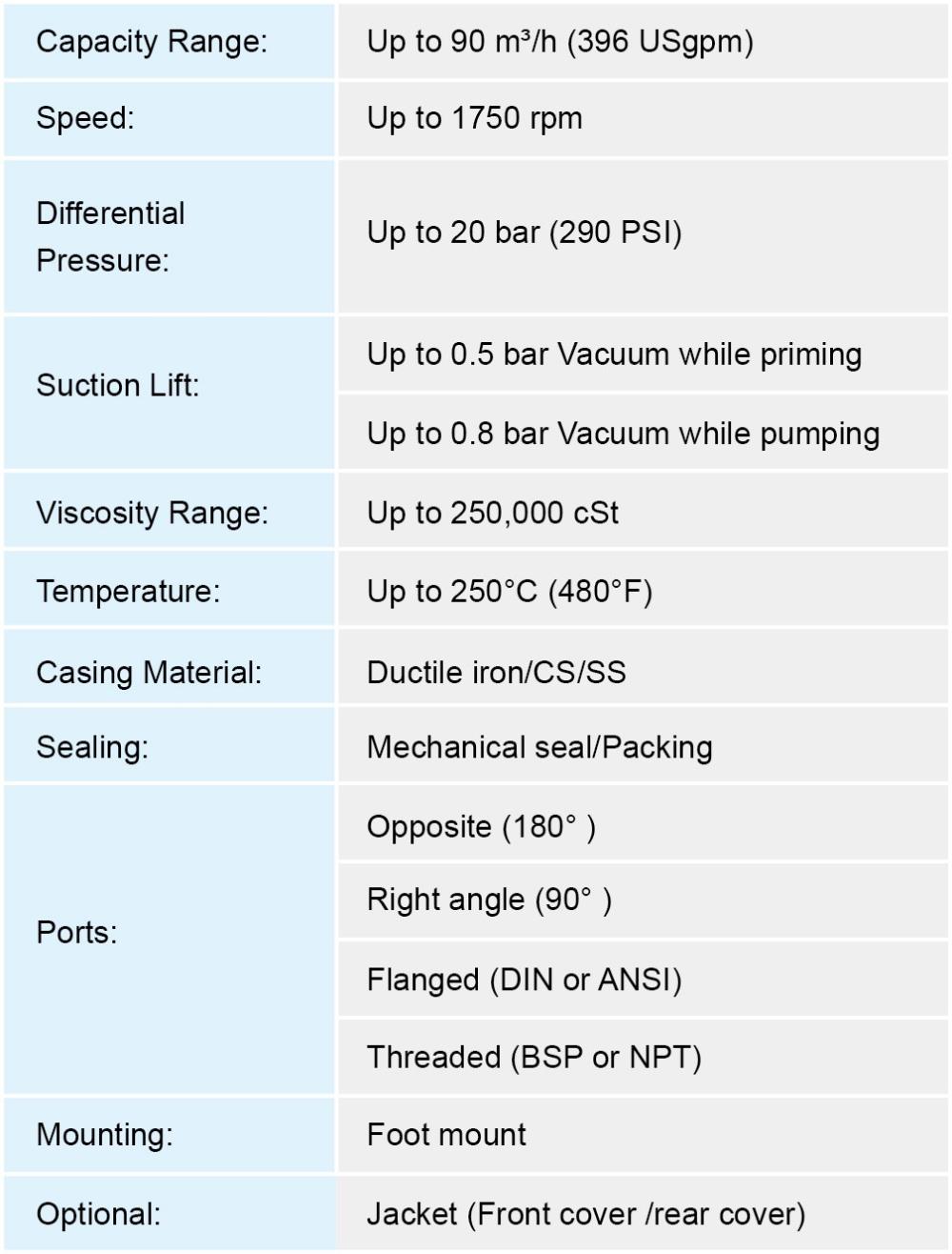 NE无泄漏磁力泵英文表