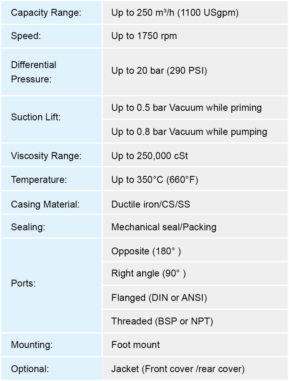 重载多功能型泵英文表