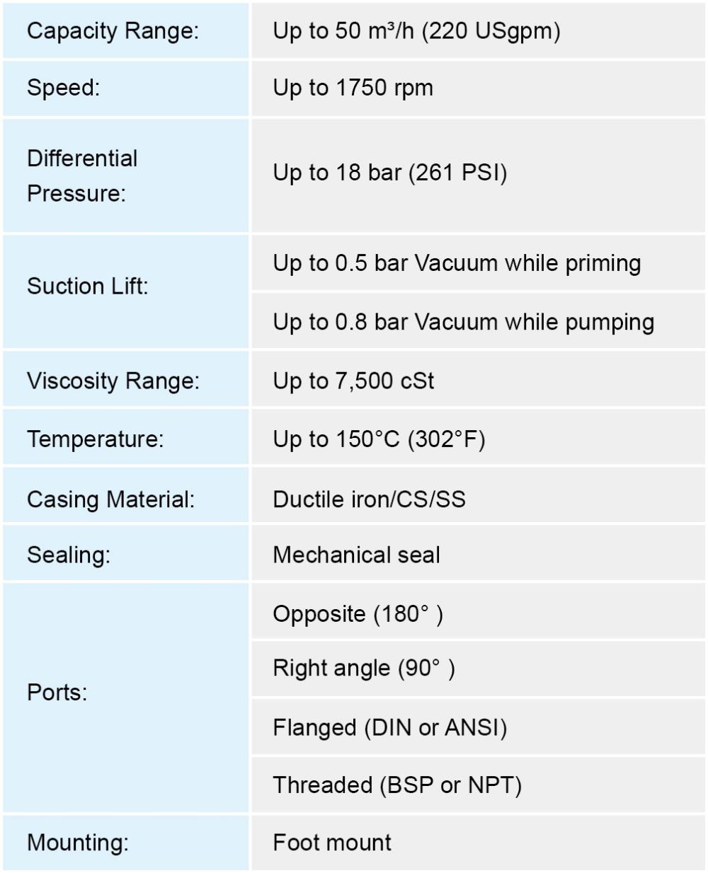 NM通用型泵英文表