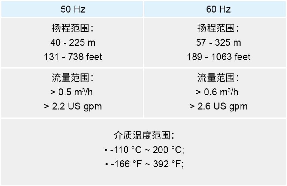 VL-TE VLH-ME中文表