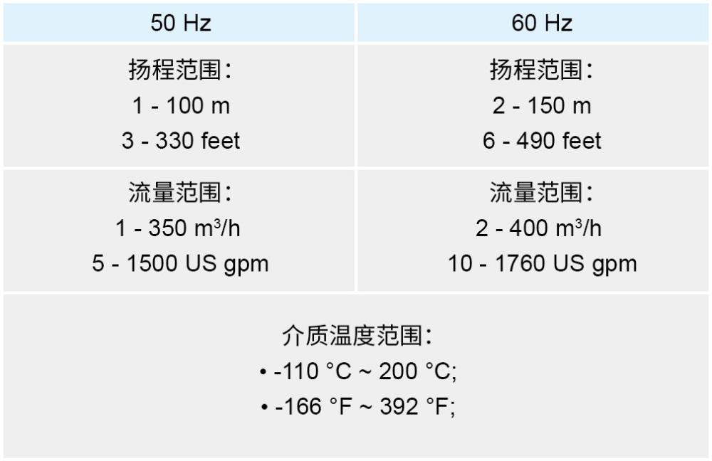 SP-E中文表 SP-E中文表