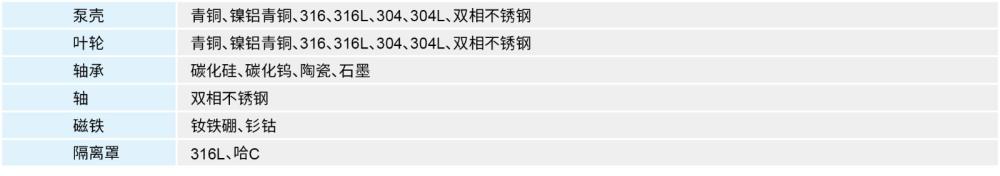 材料中文 材料中文