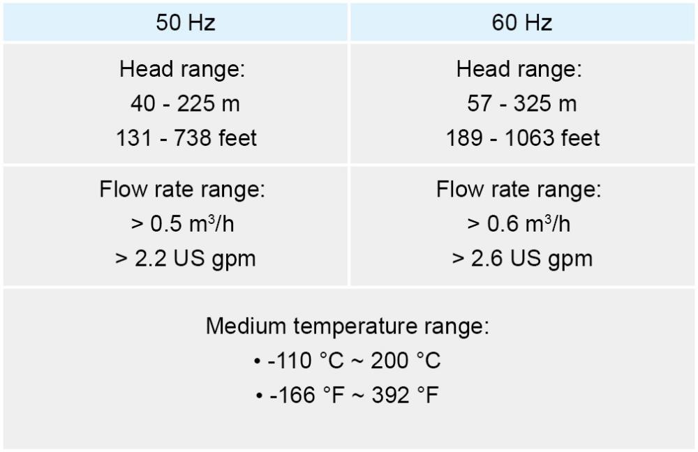 VL-TE VLH-ME英文表
