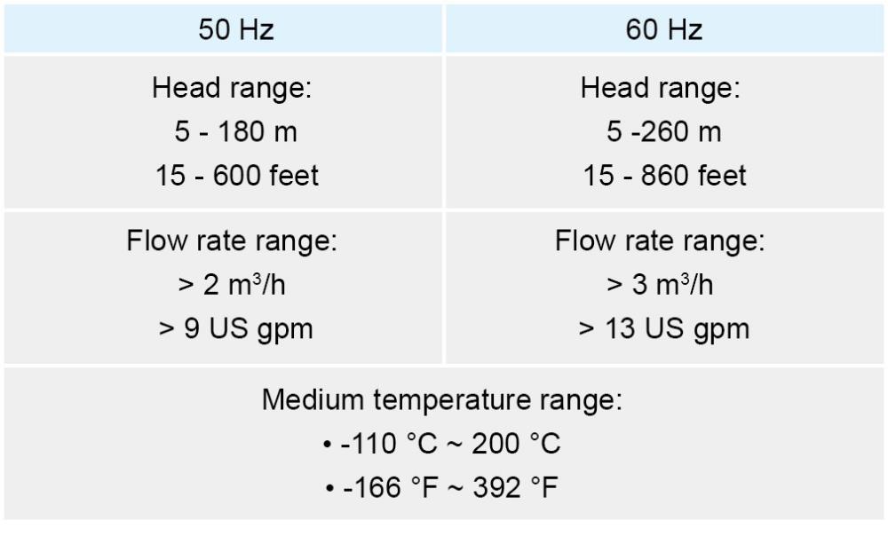TVL-E英文表 TVL-E英文表