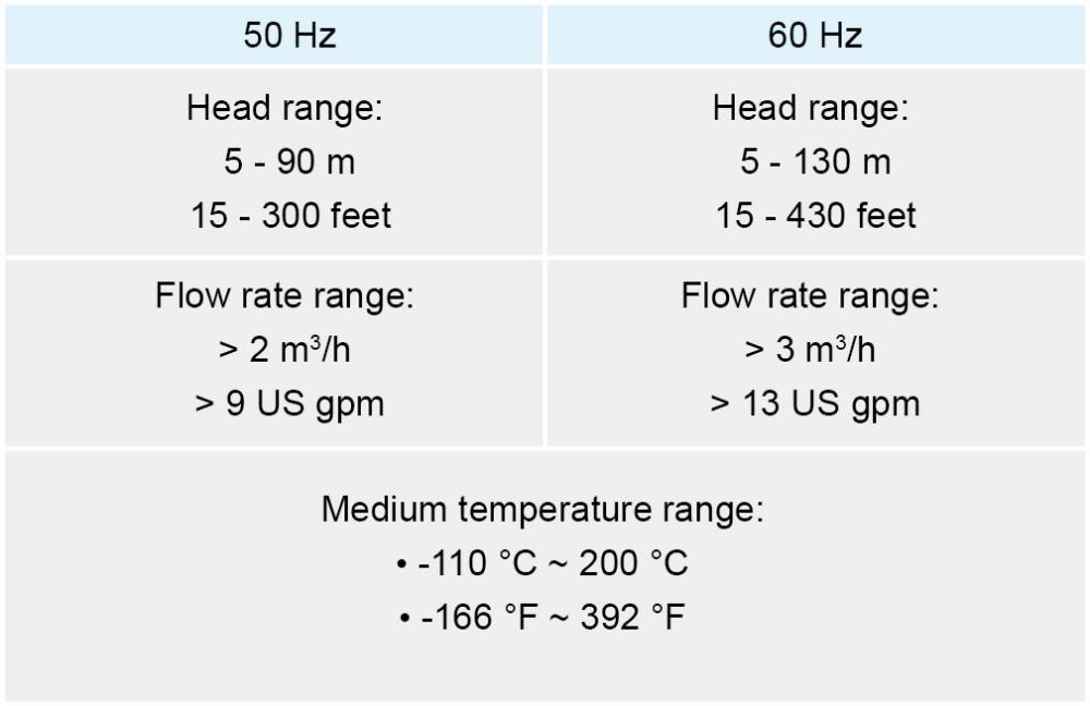 VL VLH-E英文表 VL VLH-E英文表